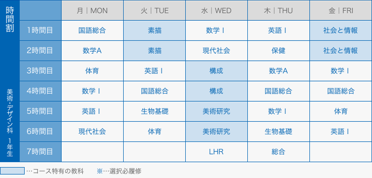 図：時間割　美術・デザイン科1年生