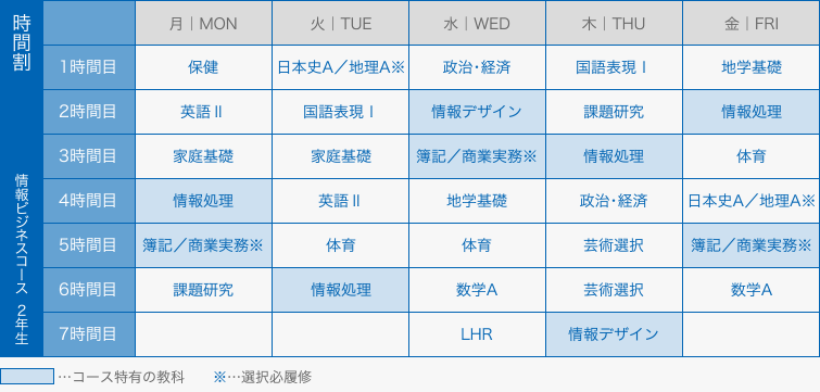 図：時間割　生活文化コース2年生