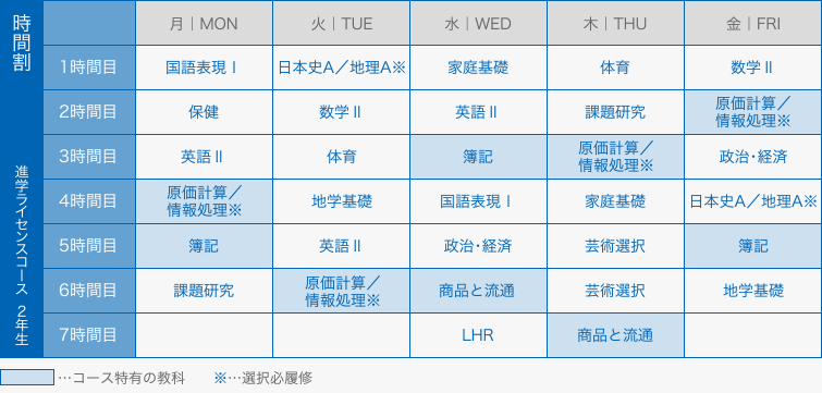 図：時間割　進学ライセンスコース2年生