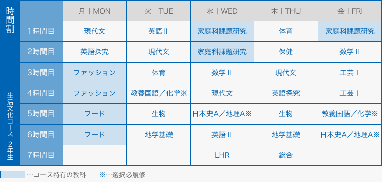 図：時間割　生活文化コース2年生