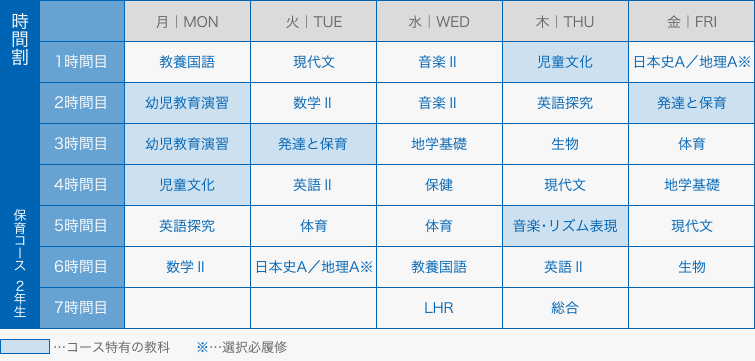 図：時間割　保育コース2年生