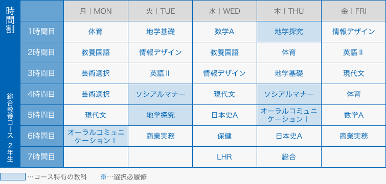 図：時間割　総合教養コース2年生