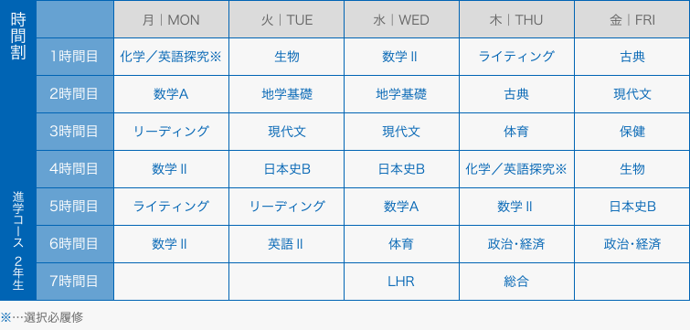 図：時間割　進学コース2年生