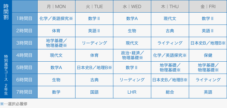 図：時間割　特別進学コース2年生