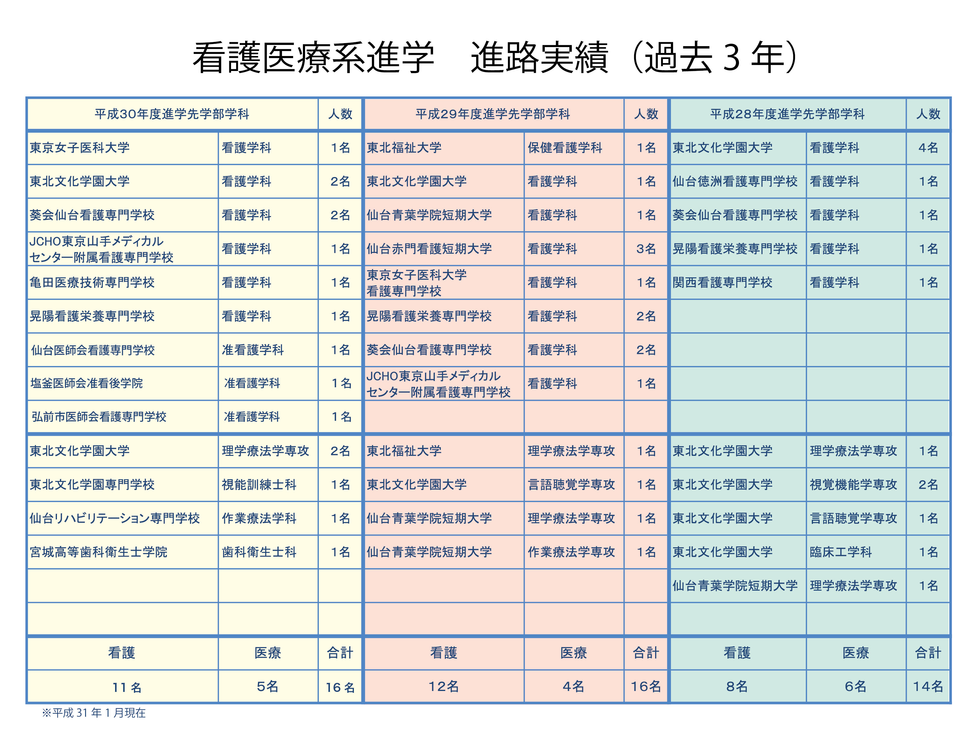 短期 大学 赤門 仙台